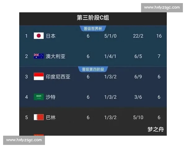 解围次数统计！2026世界杯后防线谁最可靠