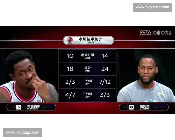 得分能力爆表！联盟射手榜硝烟弥漫，谁能笑到最后