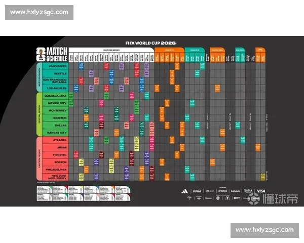 新规则解读！2026世界杯比赛安排，或将颠覆你的想象！